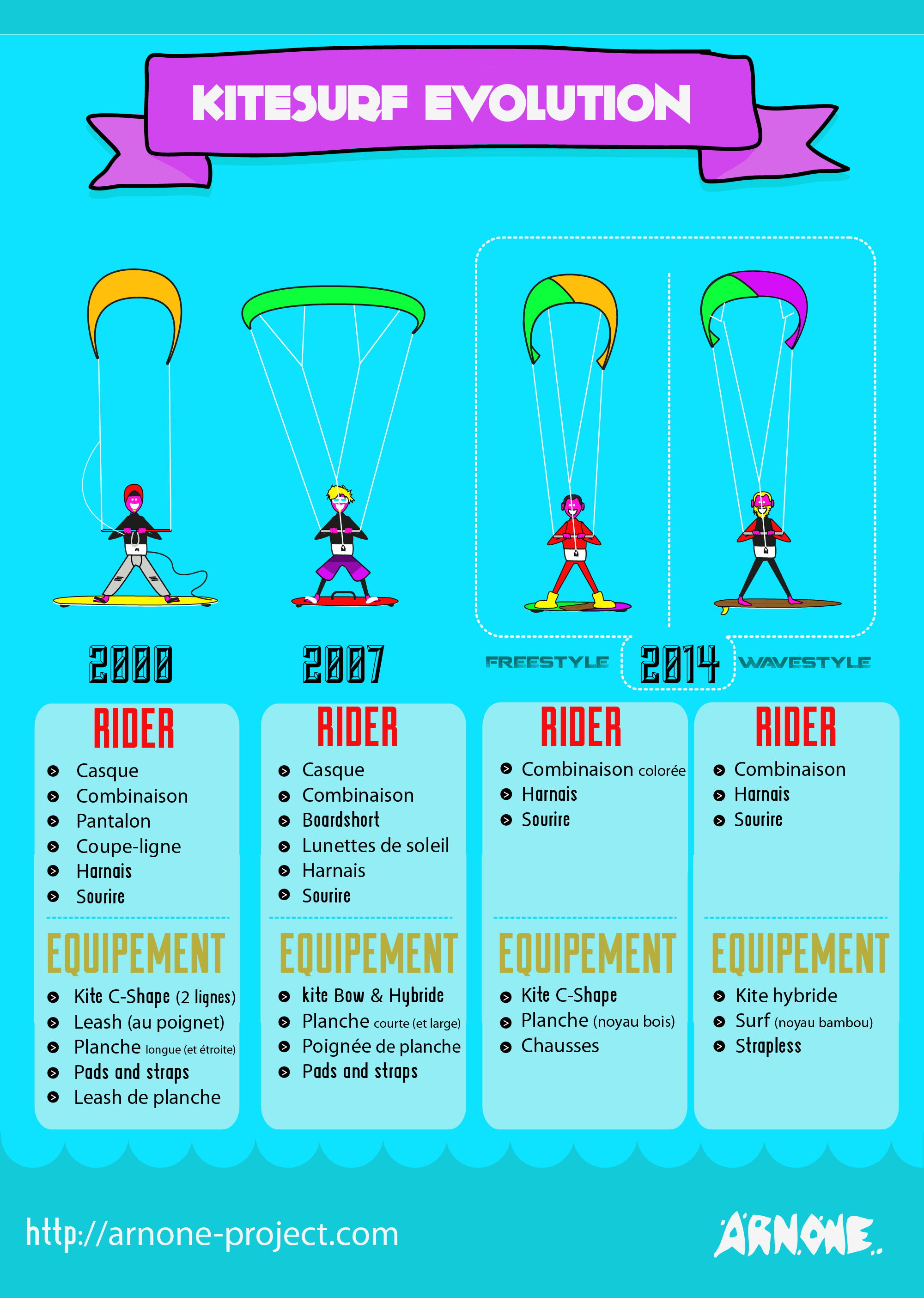 kitesurf-evolution-fr